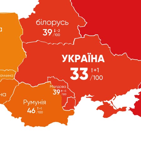 Ukraine ranks 116th out of 180 countries in Corruption Perceptions Index — Transparency International Ukraine