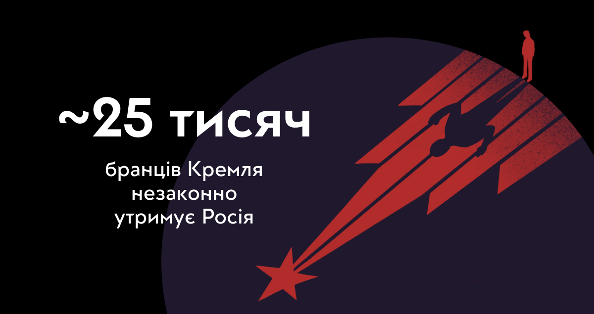 ~25 тисяч бранців Кремля незаконно утримує Росія